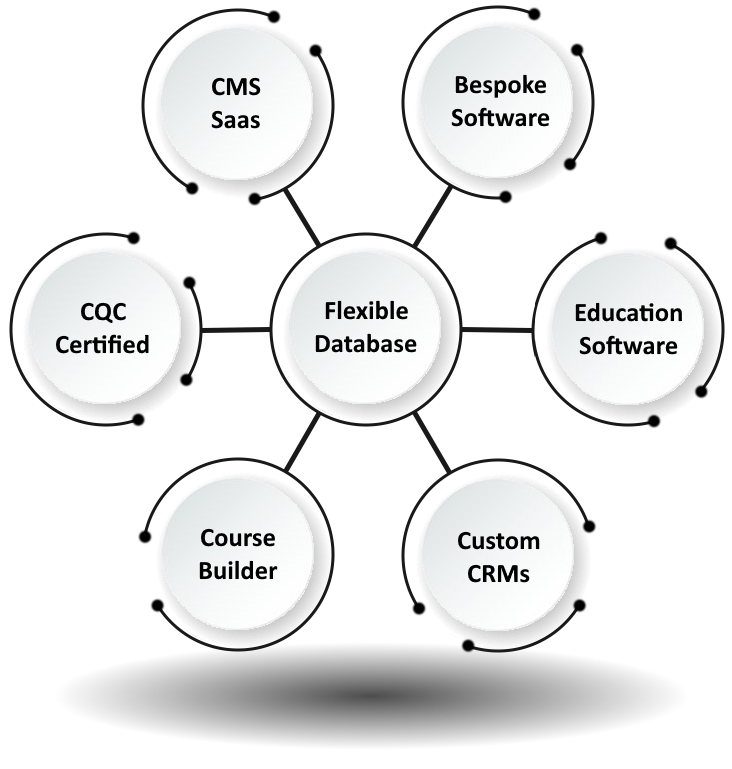 Data Simplexity Services